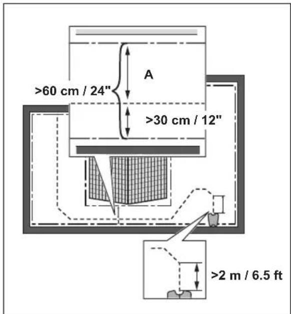>60 cm / 24" A >30 cm / 12" >2 m / 6.5 ft