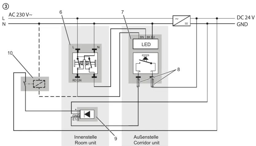 ③ L AC 230 V~ N 6 7 ~ = DC 24 V GND 10 L N RD GN BN BK FU LED 8 + GND E1/2 9 Innenstelle Room unit Außenstelle Corridor unit