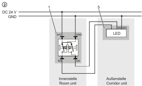 ② DC 24 V GND 1 5 24V GND RD GN Innenstelle Room unit BKGURD LED Außenstelle Corridor unit