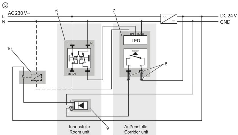 ③ L AC 230 V~ N 6 7 ~ = DC 24V GND 10 L N RD GN BN BK SU LED 8 + GND E1/2 9 Innenstelle Room unit Außenstelle Corridor unit