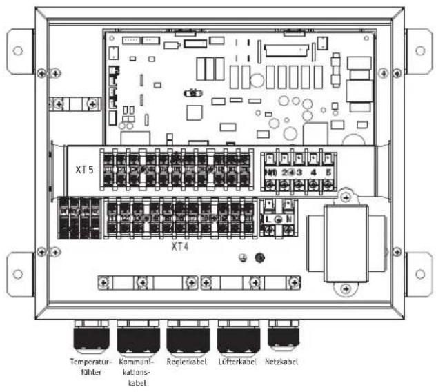 XT5 XT4 TEMPORATUR- fühler Kommuni- kations- kabel Regierkabel Lüfterkabel Netzkabel