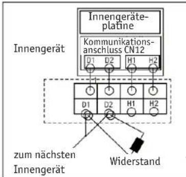 Innengerät Innengeräteplatine Kommunikationsanschluss CN12 D1 D2 H1 H2 D1 D2 H1 H2 zum nächsten Innengerät Widerstand