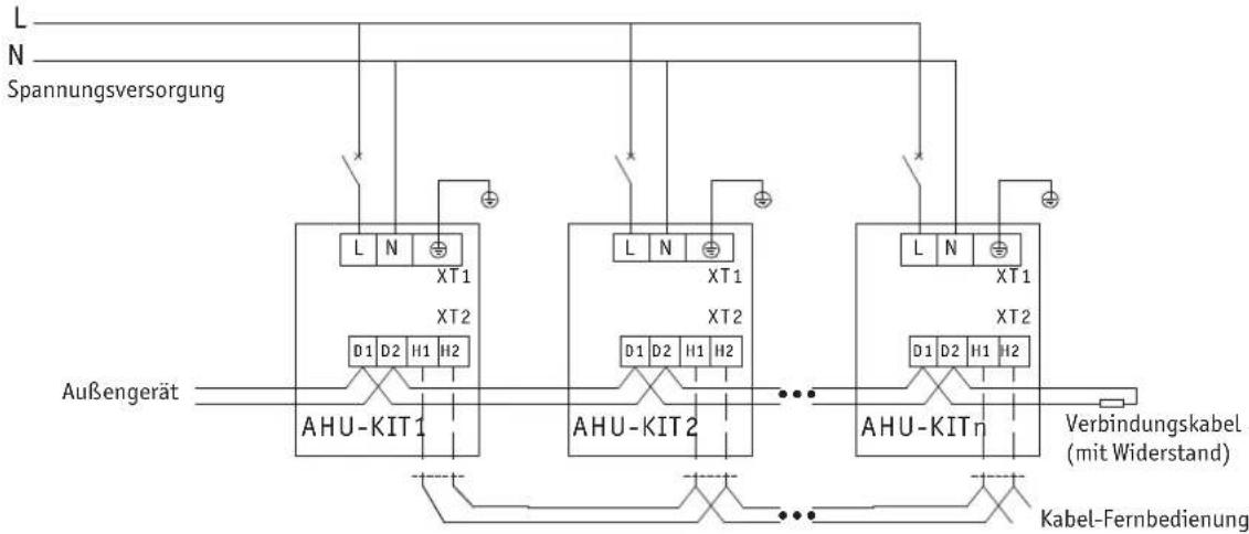 L N Spannungsversorgung L N XT1 XT2 D1 D2 H1 H2 AUßengerät AHU-KIT1 XT1 D1 D2 H1 H2 AHU-KIT2 XT2 D1 D2 H1 H2 AHU-KITn XT1 D1 D2 H1 H2 Verbindungskabel (mit Widerstand) Kabel-Fernbedienung
