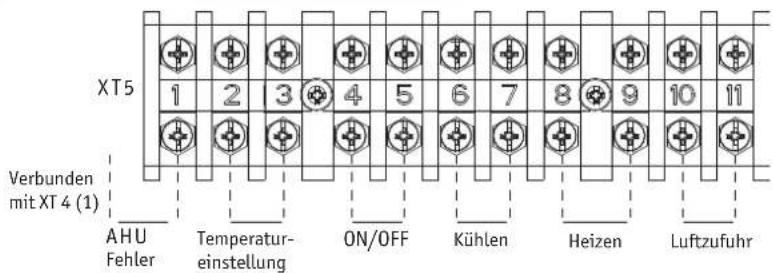 XT5 1 2 3 4 5 6 7 8 9 10 11 Verbunden mit XT 4 (1) AHU Fehler Temperatur- einstellung ON/OFF Kühlen Heizen Luftzufuhr