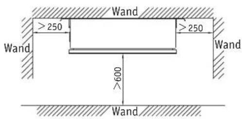 Wand >250 Wand >250 Wand >600 Wand