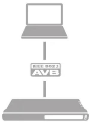 MOTU 16A AVB - THUNDERBOLT AUDIO INTERFACE SETUP - 3