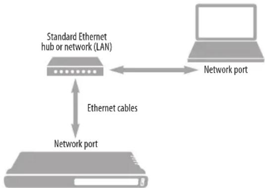 MOTU 16A AVB - Ethernet hub or network (LAN) - 1