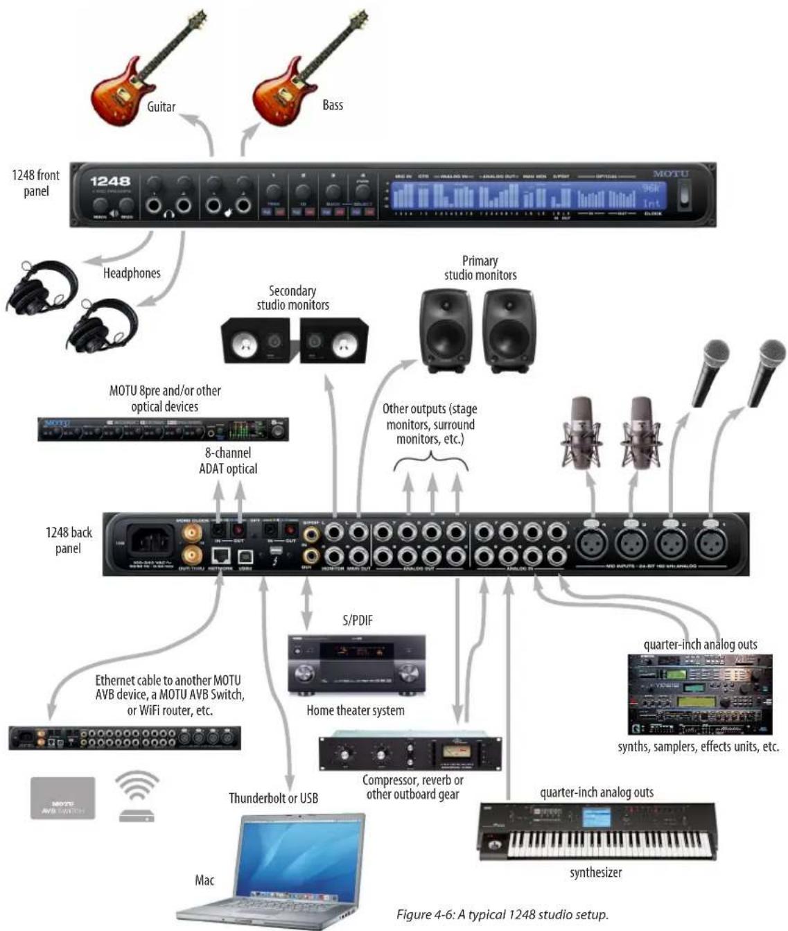 MOTU 16A AVB - A TYPICAL 1248 SETUP - 1