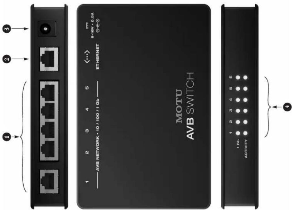 1 2 3 1 2 3 4 5 AVB NETWORK • 10 / 100 / 1 Gb —— MOTU AVB SWITCH ETHERNET 8-16V • 0.5A ● ⊕ ⊙ 1 GB ● ● ● ● ● ● ACTIVITY 1 2 3 4 5 E 4