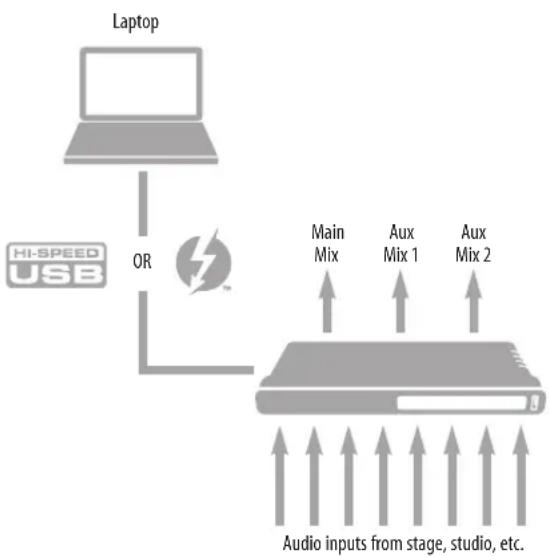 MOTU 16A AVB - INTERFACE + MIXER - 1