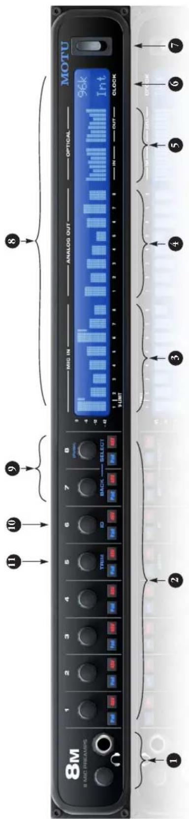 8M 8 MIC PREAMS 1 2 3 4 5 6 7 8 Put 400 Put 400 Put 400 Put 400 TRUM ID BACK SELECT PICHTY MIC IN ANALOG OUT OPTICAL MOTU 96k Int 1 2 3 4 5 6 7 8 1 2 3 4 5 6 7 8 IN OUT CLOCK 9 LIMIT 1 2 3 4 5 6 7 8 3 4 5 6 7