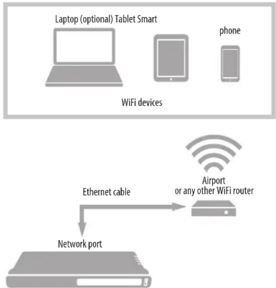 MOTU 16A AVB - WiFi - 1