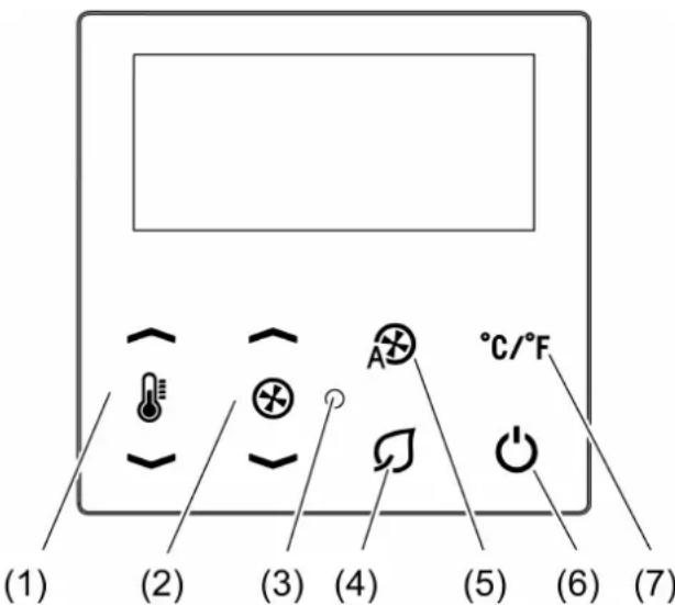 (1) (2) (3) (4) (5) (6) (7) °C/°F