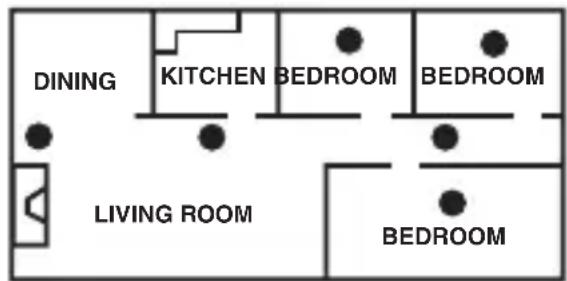 DINING KITCHEN BEDROOM BEDROOM LIVING ROOM BEDROOM