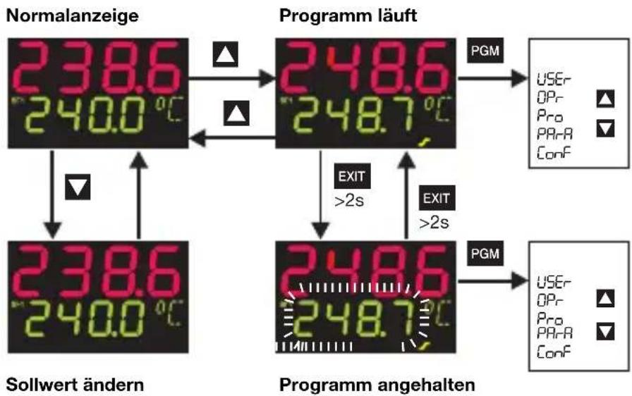 Jumo dTRON 304 - Bedienung - 1