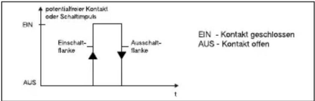 Jumo dTRON 304 - Schaltverhalten - 1