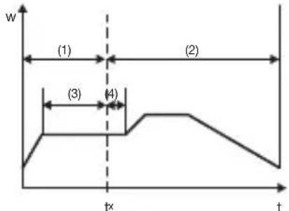 Jumo dTRON 304 - Analogselektor - 1