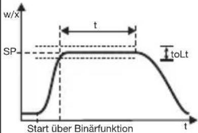 Jumo dTRON 304 - Funktion Function - 3