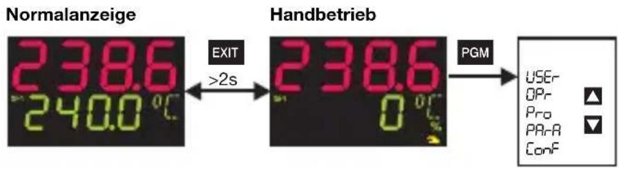 Normalanzeige 238.6 240.0 °C EXIT >2s Handbetrieb 238.6 0 °C PGM USEr OPr Pro PRrA Conf