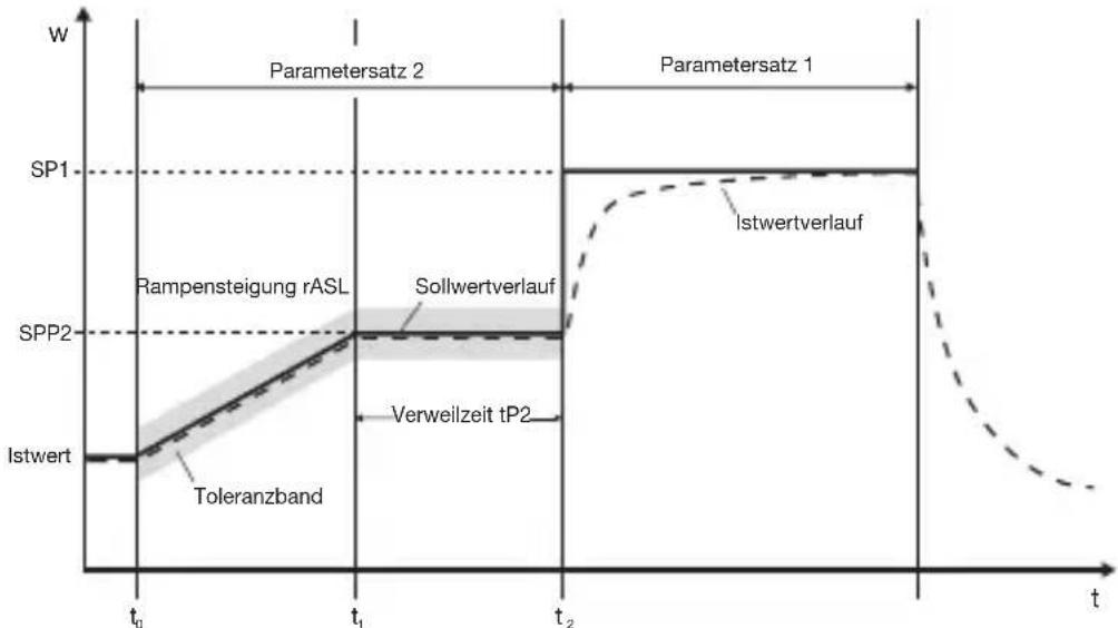 Jumo dTRON 304 - Heißkanalregler - 1