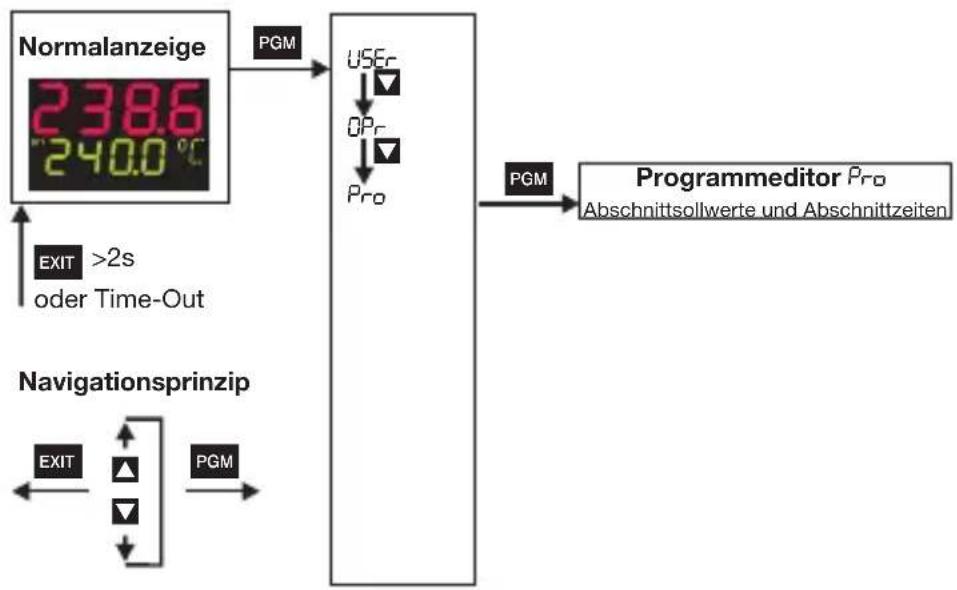 Jumo dTRON 304 - Programme eingeben - 2