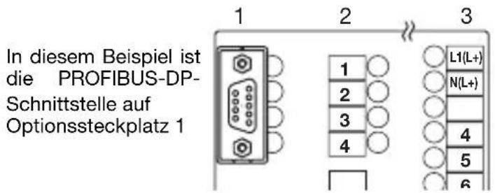 In diesem Beispiel ist die PROFIBUS-DP- Schnittstelle auf Optionssteckplatz 1 1 2 3 4 L1(L+) N(L+) 4 5 6