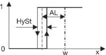 Jumo Quantrol LC200 - Grenzwert bezogen auf den Sollwert w - 5