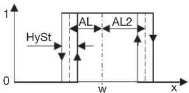 Jumo Quantrol LC200 - Grenzwert bezogen auf den Sollwert w - 3