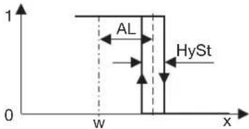 Jumo Quantrol LC200 - Grenzwert bezogen auf den Sollwert w - 7