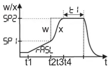 Jumo Quantrol LC200 - Brennkurve - 1
