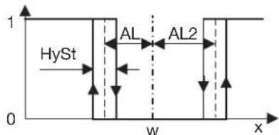 Jumo Quantrol LC200 - Grenzwert bezogen auf den Sollwert w - 4
