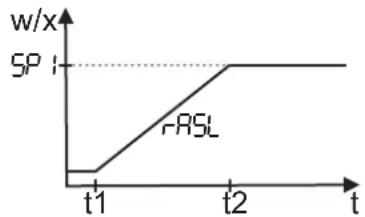 Jumo Quantrol LC200 - Rampenfunktion - 1
