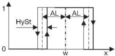 Jumo Quantrol LC200 - Grenzwert bezogen auf den Sollwert w - 1