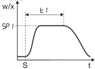Jumo Quantrol LC200 - Zeitbegrenzte Regelung - 1