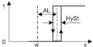 Jumo Quantrol LC200 - Grenzwert bezogen auf den Sollwert w - 8