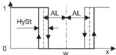 Jumo Quantrol LC100 - Grenzwert bezogen auf den Sollwert w - 2