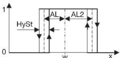 Jumo Quantrol LC100 - Grenzwert bezogen auf den Sollwert w - 3