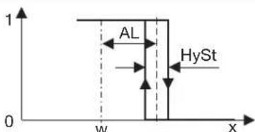 Jumo Quantrol LC100 - Grenzwert bezogen auf den Sollwert w - 7