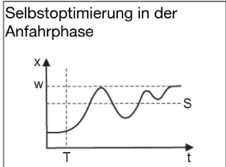 Jumo Quantrol LC100 - Selbstoptimierung - 1