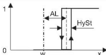Jumo Quantrol LC100 - Grenzwert bezogen auf den Sollwert w - 8