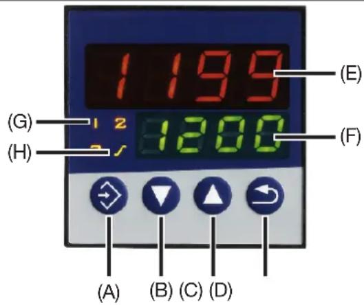 Jumo Quantrol LC100 - Anzeige- und Bedienelemente - 1