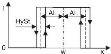 Jumo Quantrol LC100 - Grenzwert bezogen auf den Sollwert w - 1