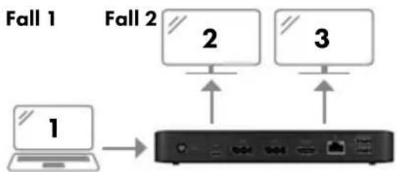 Icy Box IB-DK2405-C - Erweiterte Monitorverwendung in Verbindung mit der MST Technology (MultiStream-Transport Protokoll) - 1