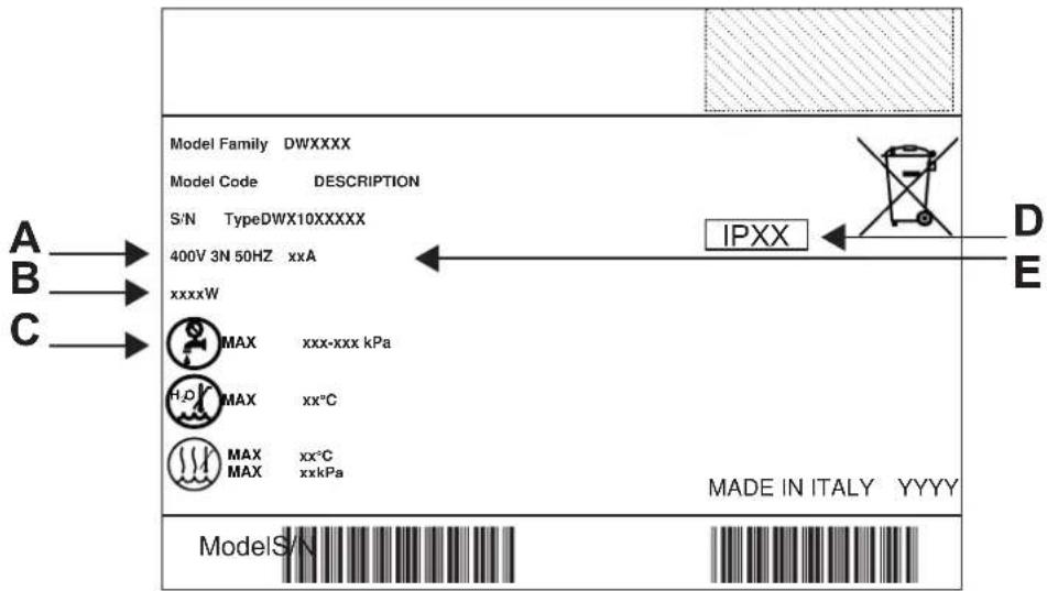 Model Family DWXXXX Model Code DESCRIPTION S/N TypeDWX10XXXXX 400V 3N 50HZ xxA xxxxW MAX xxx-xxx kPa MAX xx°C MAX xx°C MAX xxkPa IPXX MADE IN ITALY YYYY Made in Italy YYYY ModelS/N