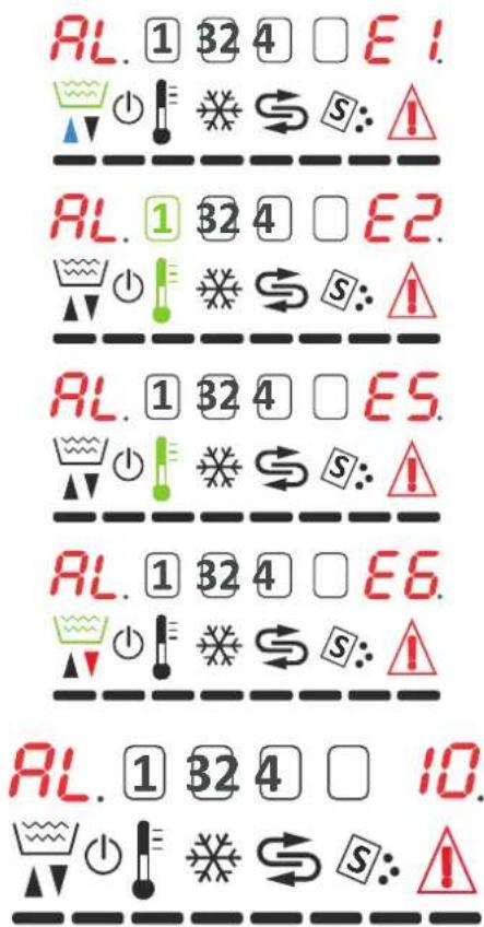 RL. 1 32 4 □ E 1 HL. 1 32 4 □ E2. RL. 1 32 4 □ E5. RL. 1 32 4 □ E6. RL. 1 32 4 □ 10.