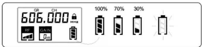 GR CH 606.000 MHz RF GAIN 100% 70% 30%