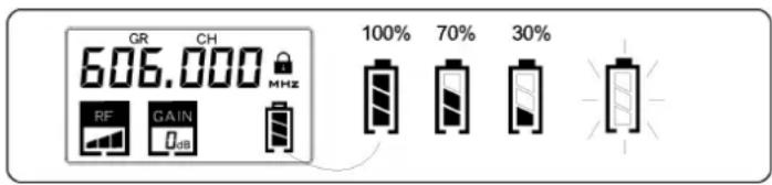 GR CH 606.000 MHz RF GAIN 100% 70% 30%
