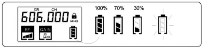 GR CH 606.000 MHz RF GAIN 100% 70% 30%