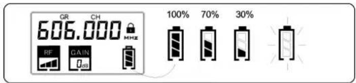 GR CH 606.000 MHz RF GAIN 100% 70% 30%