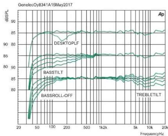 GENELEC 8341 AP - Safety Considerations - 1
